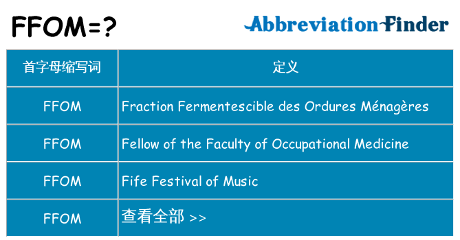 ffom 代表什么