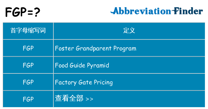 fgp 代表什么