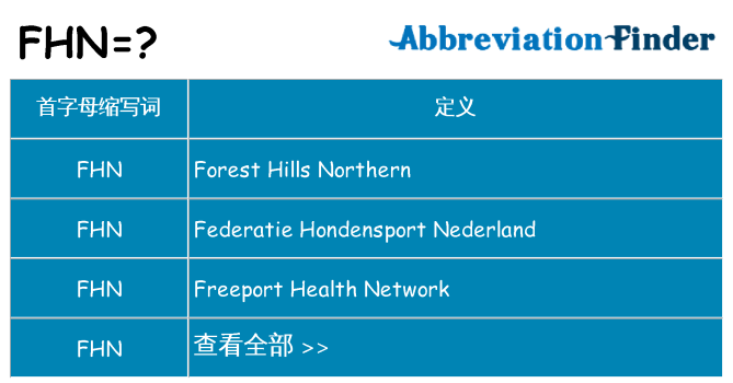 fhn 代表什么