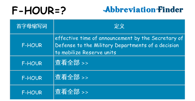 f-hour 代表什么