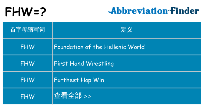 fhw 代表什么