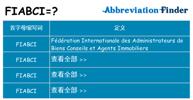 fiabci 代表什么