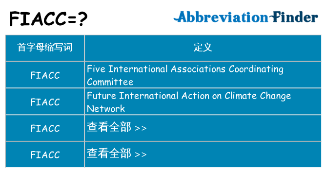 fiacc 代表什么