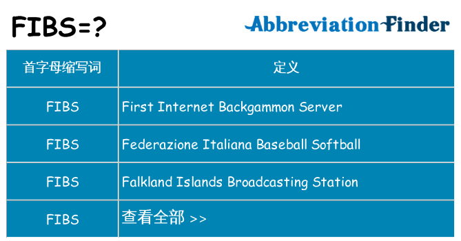 fibs 代表什么