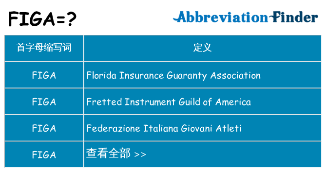 figa 代表什么