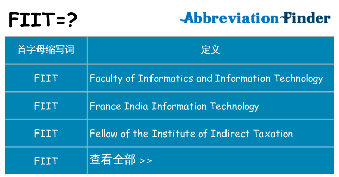 fiit 代表什么