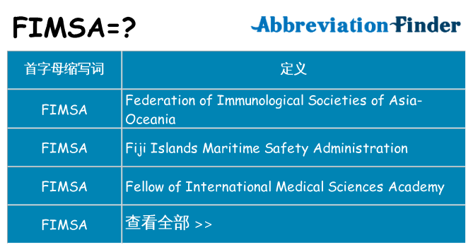 fimsa 代表什么