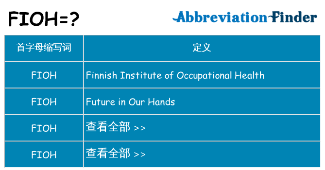 fioh 代表什么