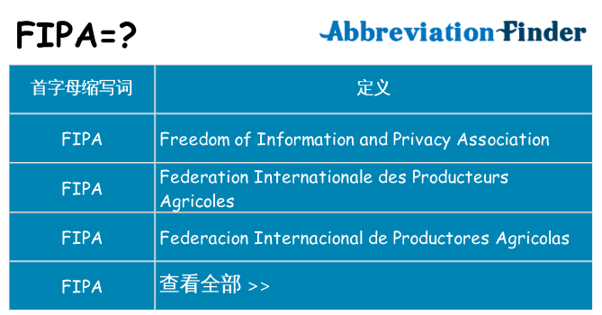 fipa 代表什么