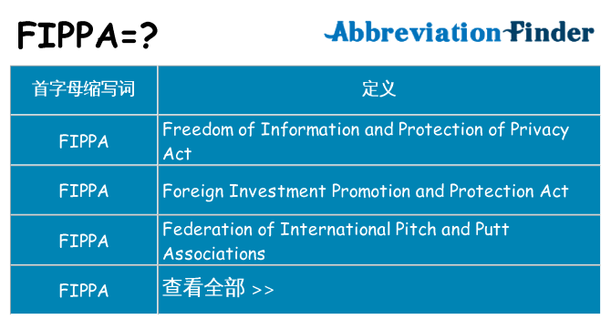 fippa 代表什么