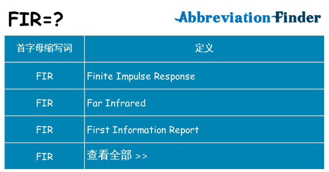 fir 代表什么