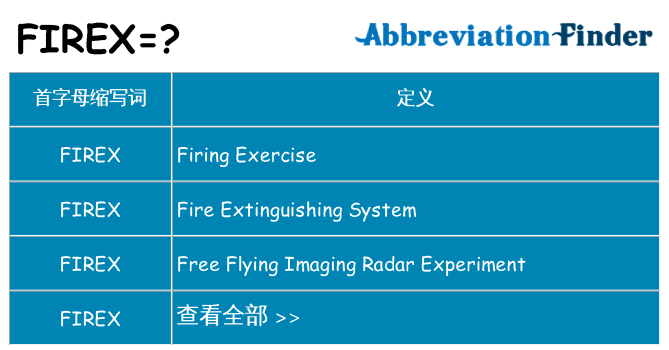 firex 代表什么