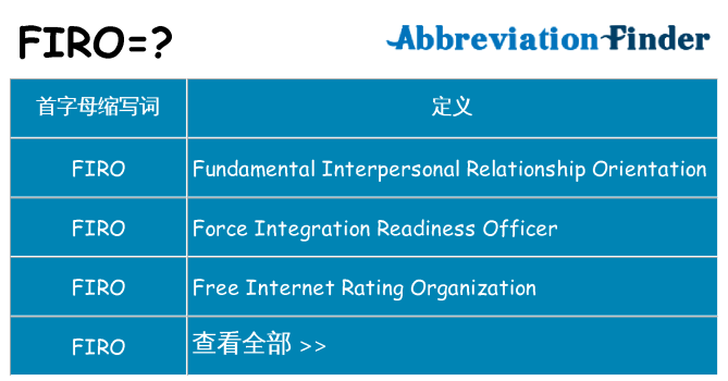 firo 代表什么