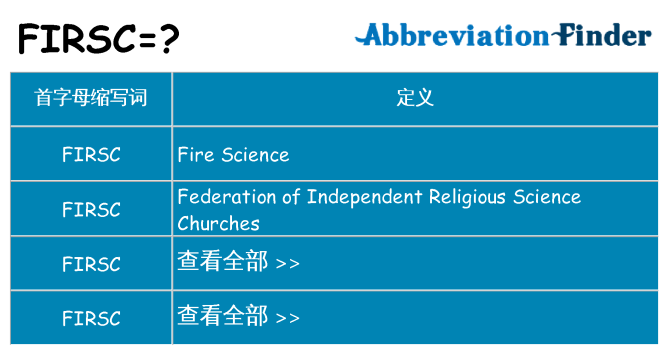 firsc 代表什么