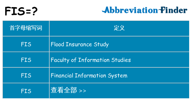 fis 代表什么