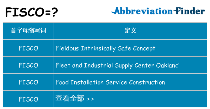 fisco 代表什么