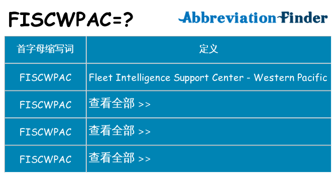 fiscwpac 代表什么