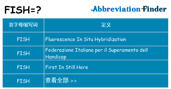 fish 代表什么
