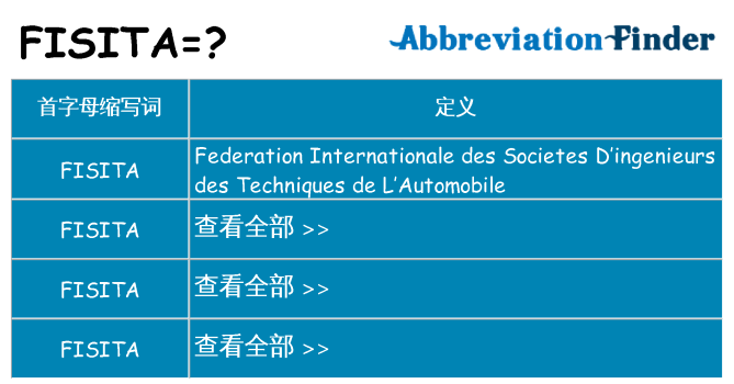 fisita 代表什么