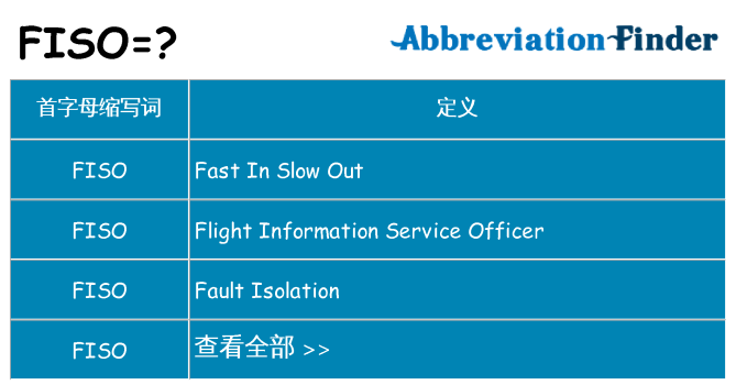 fiso 代表什么