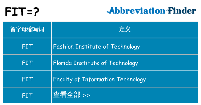 fit 代表什么