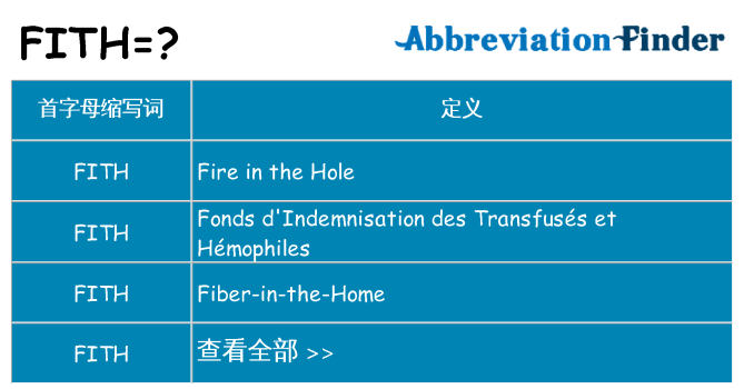 fith 代表什么