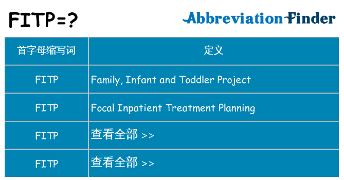 fitp 代表什么