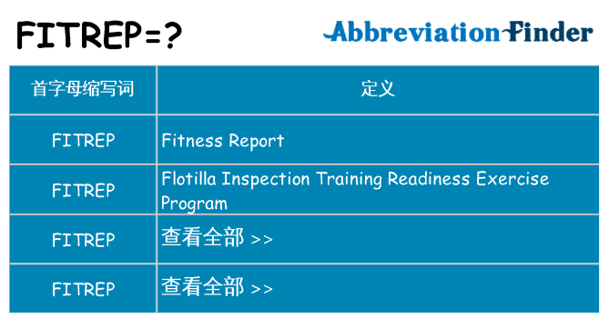 fitrep 代表什么