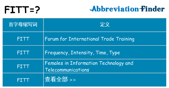 fitt 代表什么