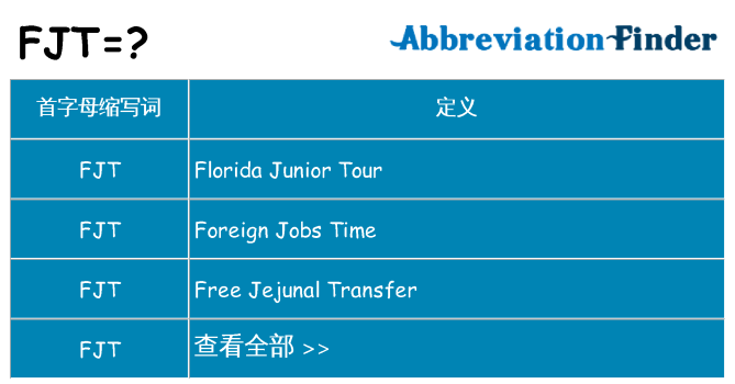 fjt 代表什么
