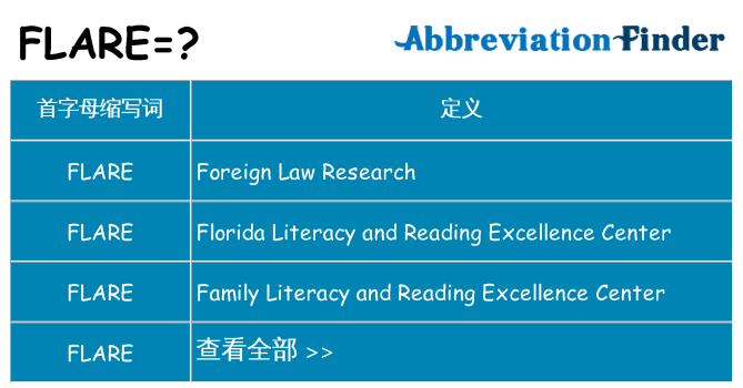 flare 代表什么