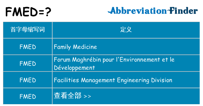 fmed 代表什么