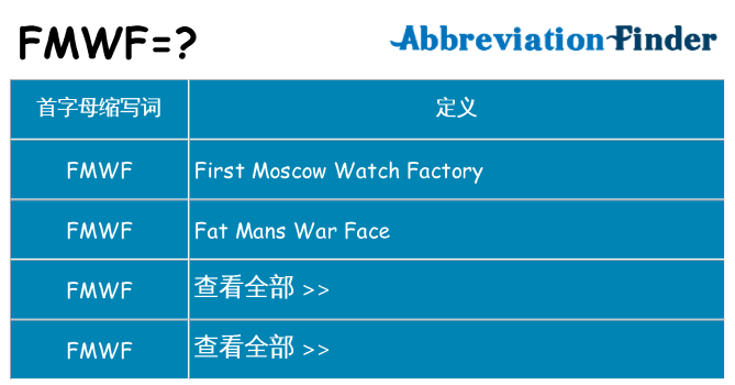 fmwf 代表什么