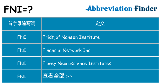 fni 代表什么