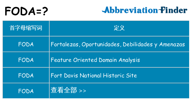 foda 代表什么