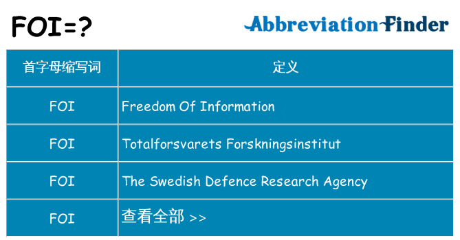 foi 代表什么