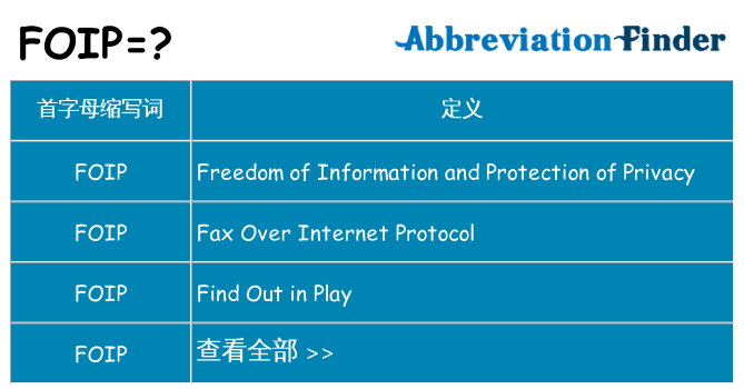 foip 代表什么