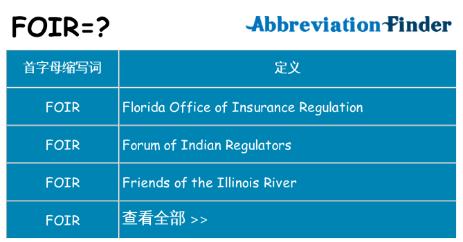 foir 代表什么