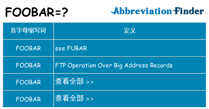 foobar 代表什么