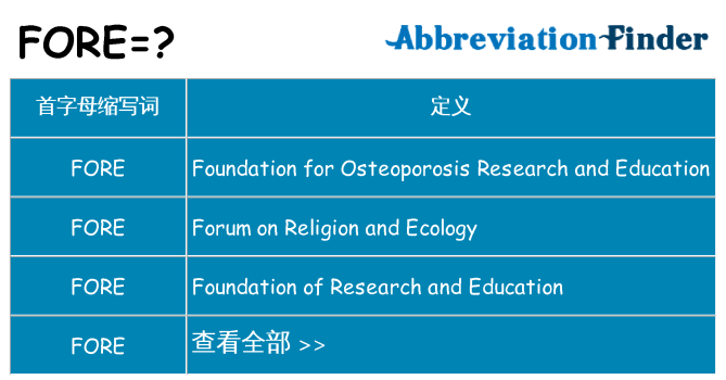 fore 代表什么