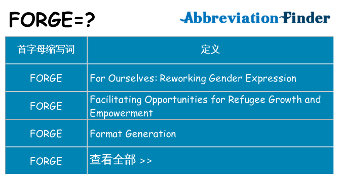 forge 代表什么