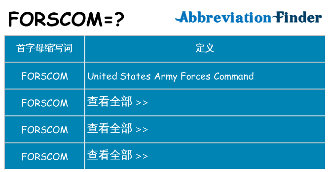 forscom 代表什么