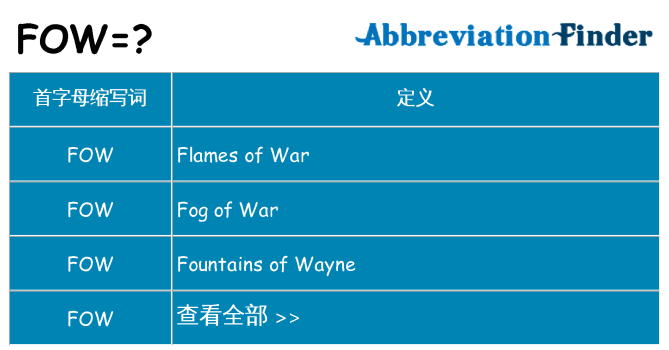 fow 代表什么