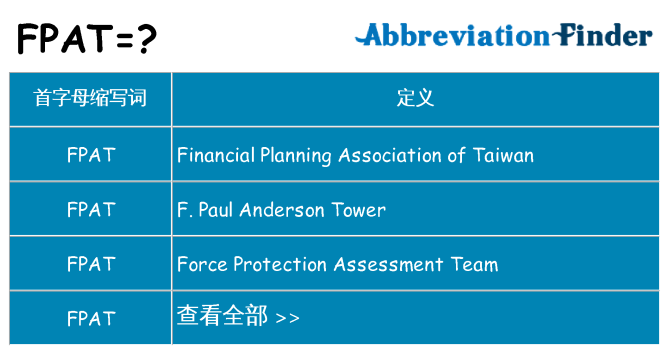 fpat 代表什么