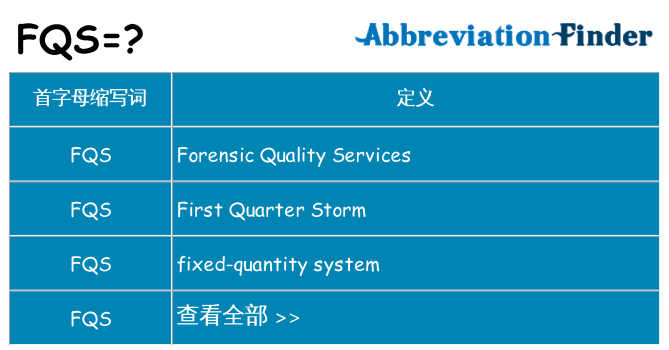 fqs 代表什么