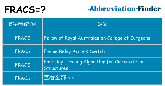 fracs 代表什么