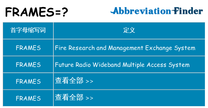 frames 代表什么