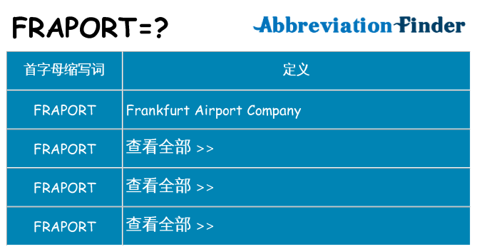 fraport 代表什么