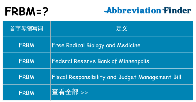 frbm 代表什么