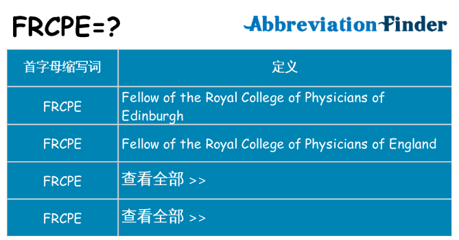 frcpe 代表什么